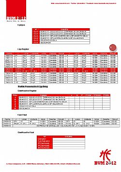 II LIGA BABY EN CC CAUDALIA 